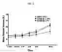 Fig. 03 - PLATELET STABILIZATION