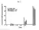 Fig. 04 - PLATELET STABILIZATION