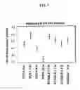 Fig. 08 - PLATELET STABILIZATION