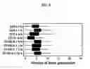 Fig. 09 - PLATELET STABILIZATION