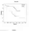 Fig. 02 - METHOD OF DETERMINING A CHEMOTHERAPEUTIC REGIME AND SURVIVAL EXPECTANCY FOR NON SMALL CELL LUNG CANCER BASED ON EGFR/CSF-1/CA IX EXPRESSION