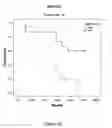 Fig. 04 - METHOD OF DETERMINING A CHEMOTHERAPEUTIC REGIME AND SURVIVAL EXPECTANCY FOR NON SMALL CELL LUNG CANCER BASED ON EGFR/CSF-1/CA IX EXPRESSION