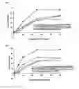 Fig. 02 - Reagent for measuring agglutination and method of measuring agglutination