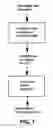 Fig. 02 - Process for microalgae conditioning and concentration