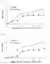 Fig. 04 - Peptide capable of binding to immunoglobulin