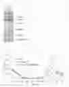 Fig. 06 - Peptide capable of binding to immunoglobulin