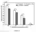 Fig. 22 - Device and method for separation, concentration, and/or purification of cells