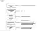 Fig. 02 - PROCESSES FOR IMPROVED STRAIN ENGINEERING