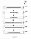 Fig. 06 - Method and system for determining semiconductor characteristics