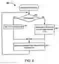 Fig. 07 - Uplink channel quality feedback reduction in a mobile communication system
