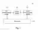 Fig. 02 - Mobile Communication Device and Communication Method Thereof