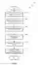 Fig. 07 - METHOD OF POWER MANAGEMENT FOR A HANDHELD MOBILE COMPUTING AND COMMUNIATION DEVICE