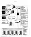 Fig. 22 - ARRANGEMENT AT A MOBILE COMMUNICATION SYSTEM