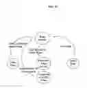 Fig. 28 - ARRANGEMENT AT A MOBILE COMMUNICATION SYSTEM