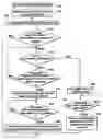 Fig. 01 - Method and apparatus for enhancing discoverability and usability of data network capability of a mobile device