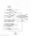 Fig. 07 - MOBILE TERMINAL DEVICE AND SCHEDULE MANAGEMENT METHOD