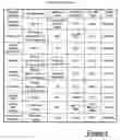 Fig. 04 - Voice fallback strategy for vehicle originated cellular communication to a call center