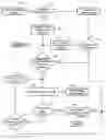 Fig. 07 - Voice fallback strategy for vehicle originated cellular communication to a call center