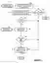 Fig. 08 - Voice fallback strategy for vehicle originated cellular communication to a call center