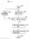 Fig. 09 - Link adaptation in wireless networks for throughput maximization under retransmissions