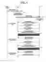 Fig. 02 - Method of area-based positioning using OMA secure user plane location in mobile communications system