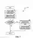 Fig. 09 - Inter-carrier management of messaging groups