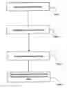 Fig. 01 - Mobile phone system and method