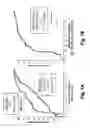 Fig. 09 - Multiple forms of Alzheimer's disease based on differences in concentrations of protein biomarkers in blood serum