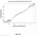 Fig. 22 - Compositions and methods for the detection of topoisomerase II complexes with DNA