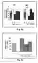Fig. 06 - Methods and pharmaceutical compositions for healing wounds