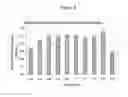 Fig. 09 - METHODS FOR TREATING BONE TUMORS
