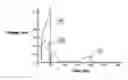 Fig. 01 - Methods and compositions for treatment of organophosphate-caused pathology
