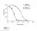 Fig. 02 - METHODS OF USING [3.2.0] HETEROCYCLIC COMPOUNDS AND ANALOGS THEREOF FOR TREATING INFECTIOUS DISEASES