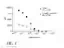 Fig. 06 - METHODS OF USING [3.2.0] HETEROCYCLIC COMPOUNDS AND ANALOGS THEREOF FOR TREATING INFECTIOUS DISEASES