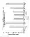 Fig. 77 - Inhibition of apoptosis-specific eIF-5A (