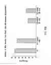 Fig. 79 - Inhibition of apoptosis-specific eIF-5A (