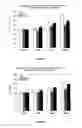 Fig. 02 - COMBINATION OF MONOSACCHARIDES AND ADENOSINE AND USE THEREOF