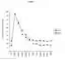 Fig. 06 - COMPOUNDS HAVING ANTIANGIOGENIC ACTIVITY