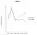 Fig. 07 - COMPOUNDS HAVING ANTIANGIOGENIC ACTIVITY