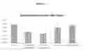 Fig. 08 - COMPOUNDS HAVING ANTIANGIOGENIC ACTIVITY