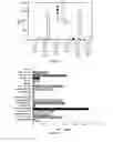Fig. 04 - T-Cell Cytokine-Inducing Surface Molecules and Methods of Use