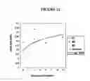 Fig. 22 - Protein-coding RNA to correct mitochondrial dysfunction