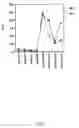 Fig. 08 - METHODS AND COMPOSITIONS FOR THE TREATMENT OF NEUROLOGICAL DISEASE