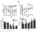 Fig. 04 - METHOD OF REDUCING FOOD INTAKE