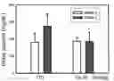 Fig. 01 - Hypoglycemic activity of osthole