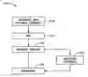 Fig. 01 - Bone cement and methods of use thereof