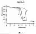 Fig. 06 - Graded topcoat materials for immersion lithography