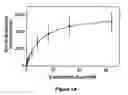 Fig. 02 - Method, composition and kit for detecting phosphatidylserine (PS) on cell membranes