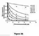 Fig. 06 - Method, composition and kit for detecting phosphatidylserine (PS) on cell membranes