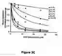 Fig. 07 - Method, composition and kit for detecting phosphatidylserine (PS) on cell membranes